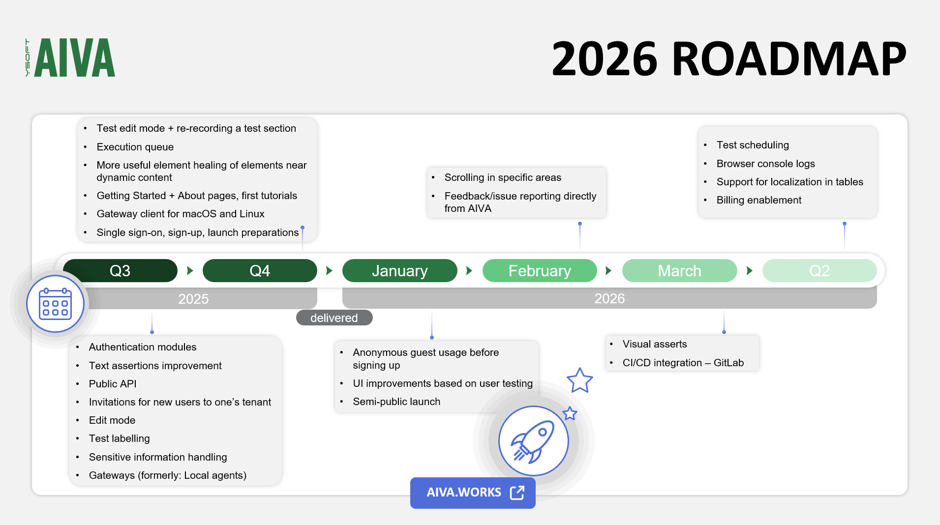 AIVA roadmap as of 2026-01-28