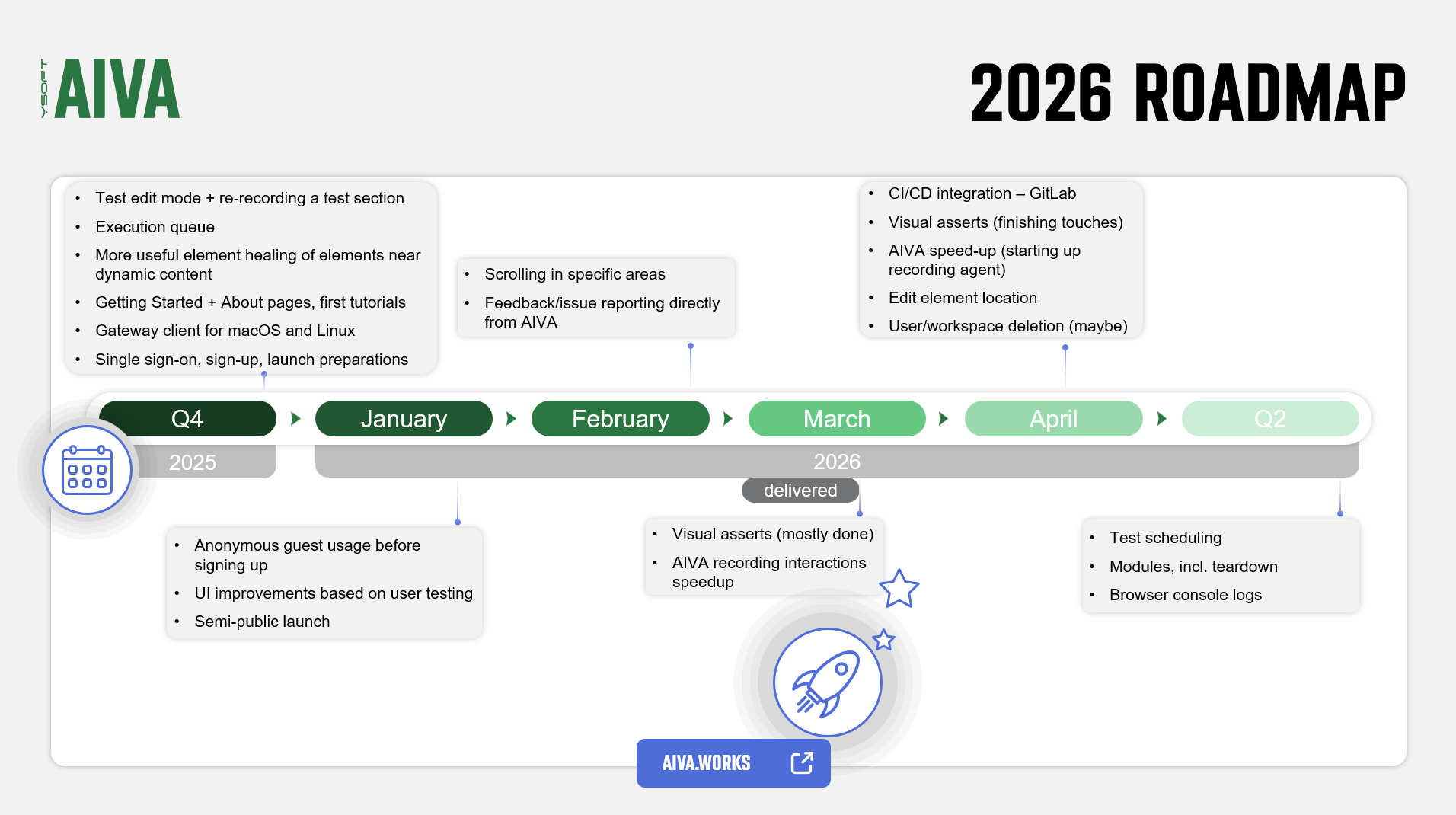 AIVA roadmap as of 2026-03-24