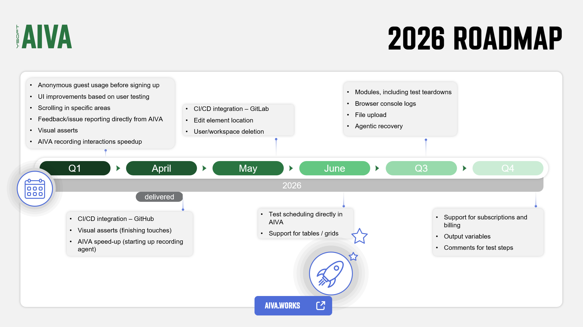 AIVA roadmap as of 2026-05-05