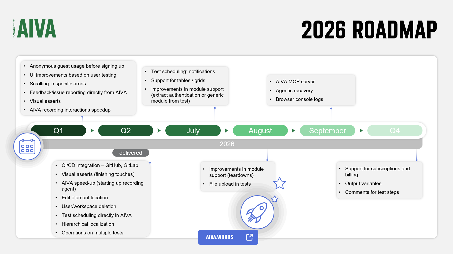 AIVA roadmap as of 2026-07-14