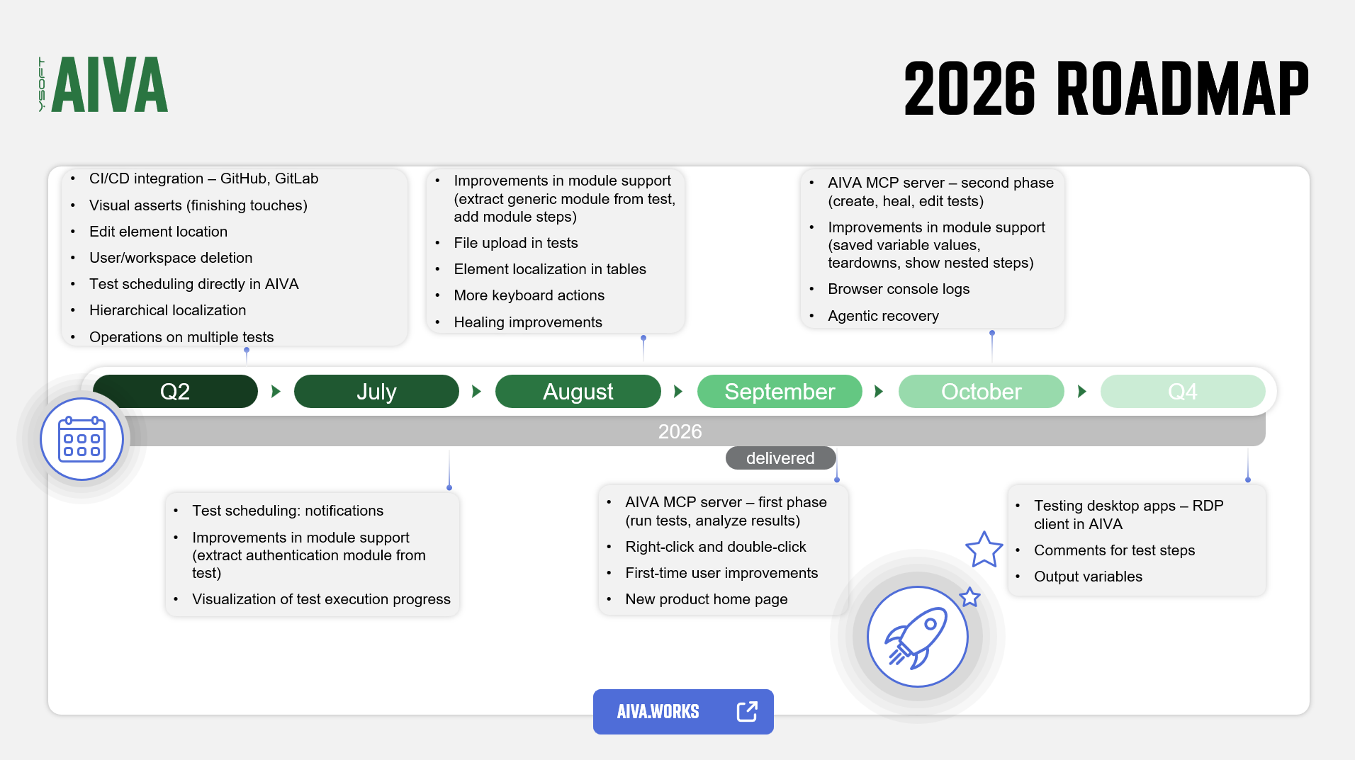 AIVA roadmap as of 2026-10-05